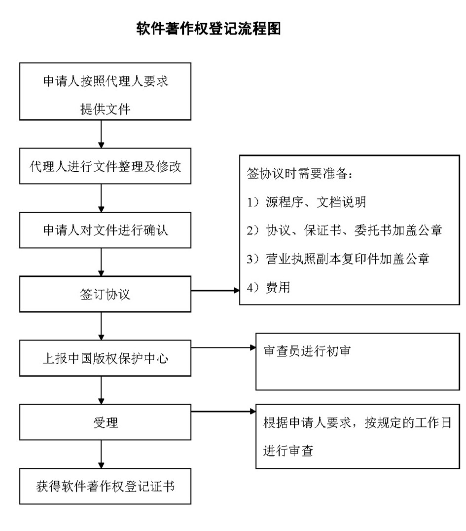 1562146192922203.jpg 軟著_副本.jpg